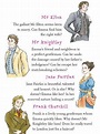 Characters in Emma by Jane Austen | Emma jane austen, Jane austen, Jane ...