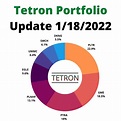 Tetron Invest (@TetronInvest) | Twitter