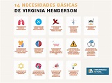 Necesidades Básicas de Virginia Henderson: Teoría en Enfermería