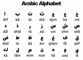 Arabic Alphabet | Kids Learning Activity | Learn arabic alphabet ...