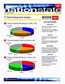 2 Choice/Swing Voter Analysis ELECTION TRACKING