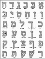 Hebrew Alphabet Chart Printable