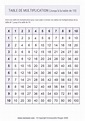 Table de multiplication Complète à Imprimer | Memozor