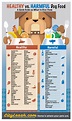 Printable Dog Safe Food Chart - Printable Templates