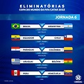 La CONMEBOL confirmó el calendario de la triple fecha de las ...