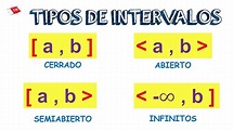 TIPOS DE INTERVALOS // CERRADOS // ABIERTOS // SEMIABIERTOS ...
