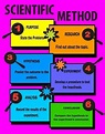 Scientific method map for kids - laderhan