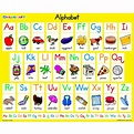 Childcraft Literacy Charts English Alphabet, 9" x 11", Set of 25 ...