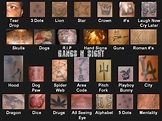 Gang Tattoo Symbols And Their Meaning | Images and Photos finder