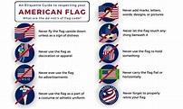 Flag Etiquette | Flagpole FAQ | Flags.com