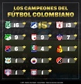 Futbol Colombiano - tabla de posiciones futbol colombiano | americajeff