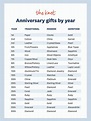 Milestone Anniversary Gifts by Year: Traditional & Modern Themes