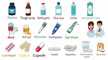 Medicine Names List | Medical Vocabulary in English - YouTube