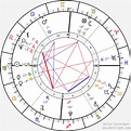 Birth chart of Karl August von Sachsen-Weimar - Astrology horoscope