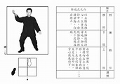 謝昭隆鄭子太極拳教學圖解之十九 「斜飛式」 - 楊氏鄭子太極拳有緣拳社 - udn部落格