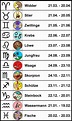 Sternzeichen / Tierkreiszeichen - Übersicht - Medienwerkstatt-Wissen ...