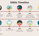Most Important Events In Us History 20th Century - The Best Picture History