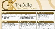 Oscars 2021: Download our printable ballot | The Gold Knight - Latest ...