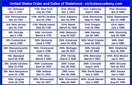 United States Order and Dates of Statehood Chart Printable U.S. States