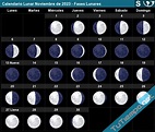 Calendario Lunar Noviembre de 2023 (Hemisferio Sur) - Fases Lunares