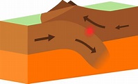 The Terminology of Convergent Plat Boundary - Geology In
