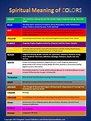 Pin by phelokazi on CHRIST LIVES | Color meanings, Colors in the bible ...