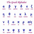 THE GREEK ALPHABET | Greek alphabet, Alphabet, Alphabet writing