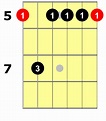 Am7 Guitar Chord: 6 Ways To Play This Chord - National Guitar Academy