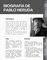 SOLUTION: Biografia de pablo neruda - Studypool