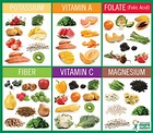 Nutrients In Vegetables And Fruits Chart