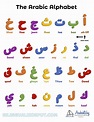 Teach Kids Arabic – Starter Kit with Free Activities & Printables