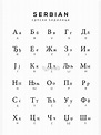 "Serbian Alphabet Chart, Serbian Cyrillic Language Chart, White ...