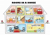 House - rooms in a house Diagram | Quizlet