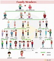 Family Relationship Chart: Useful Family Tree Chart with Family Words ...