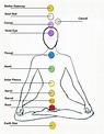 The 12 Chakras | HubPages