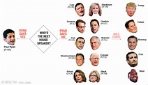 Who Might Be the Next Speaker of the House? | Fortune