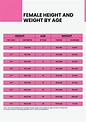 Female Age Height Weight Chart in PDF - Download | Template.net