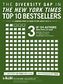 Where’s the Diversity? The NY Times Top 10 Bestsellers List | Lee & Low Blog