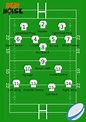 Rugby Union positions explained? – Rugby Noise