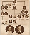 Pin on queen Prince Philip's family tree