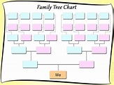 7 Best Images of Free Printable Family Tree Layout - Blank Family Tree ...