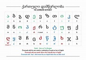 Georgian Alphabet Chart Color Coded - Etsy