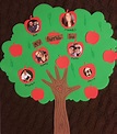 Family tree probably for Kids | Family tree project, Diy family tree ...
