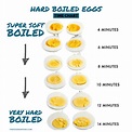How to Make Perfect Hard Boiled Eggs on the Stove - The Foodie Affair