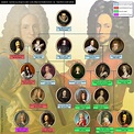 Arbol Genealogico Monarquia Francesa - de España