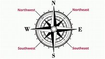 Cardinal Directions Explained - 15 Interesting Facts For Kids [2024]