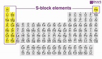 S Block Elements - Properties, Periodic Trends, Configurations