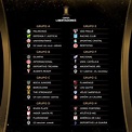 ASÍ QUEDARON LOS GRUPOS DE LA COPA LIBERTADORES | El Gráfico