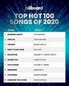 Outstanding In The Year-end Billboard 2020 Chart | starbiz.net