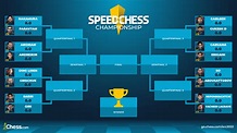 Chess.com Announces 2022 SCC Bracket Contest - Chess.com